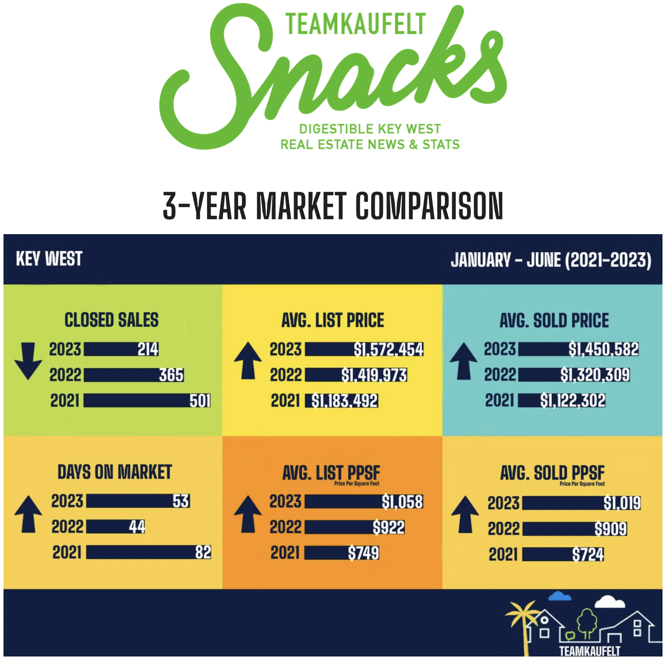 Key West real estate market update