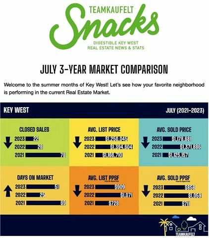 July 2023 Key West Real Estate Market statistics