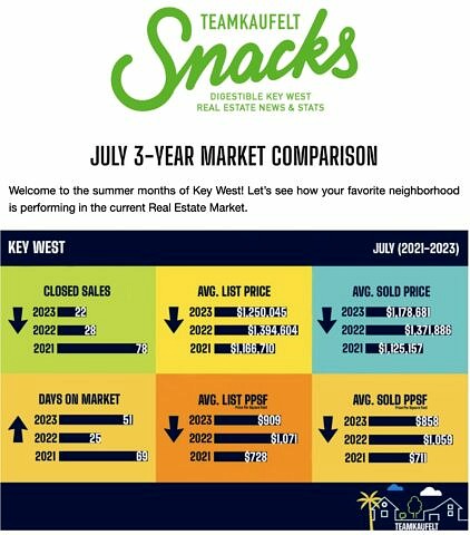 July 2023 Key West Real Estate Market statistics July 2023 Key West Real Estate Market statistics