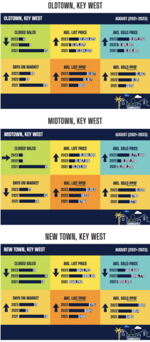 Key West Real Estate