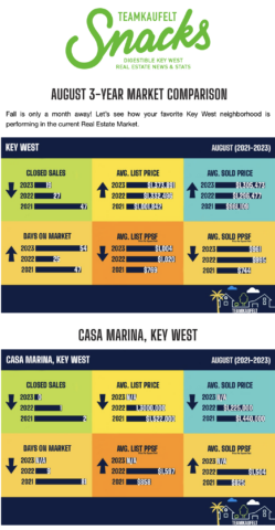 Key West Real Estate, Key West Market, Key West Realtor,