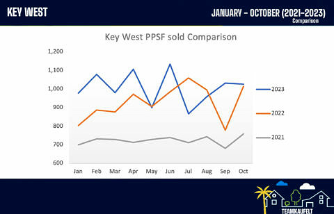 Key West Real Estate Market